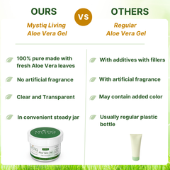 Aloe vera Gel for Face, Skin and Hair | 100% Pure and Natural