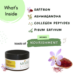 Timeless- Day & Night Anti Aging Cream for Women and Men | Treat Wrinkles and Fine Lines