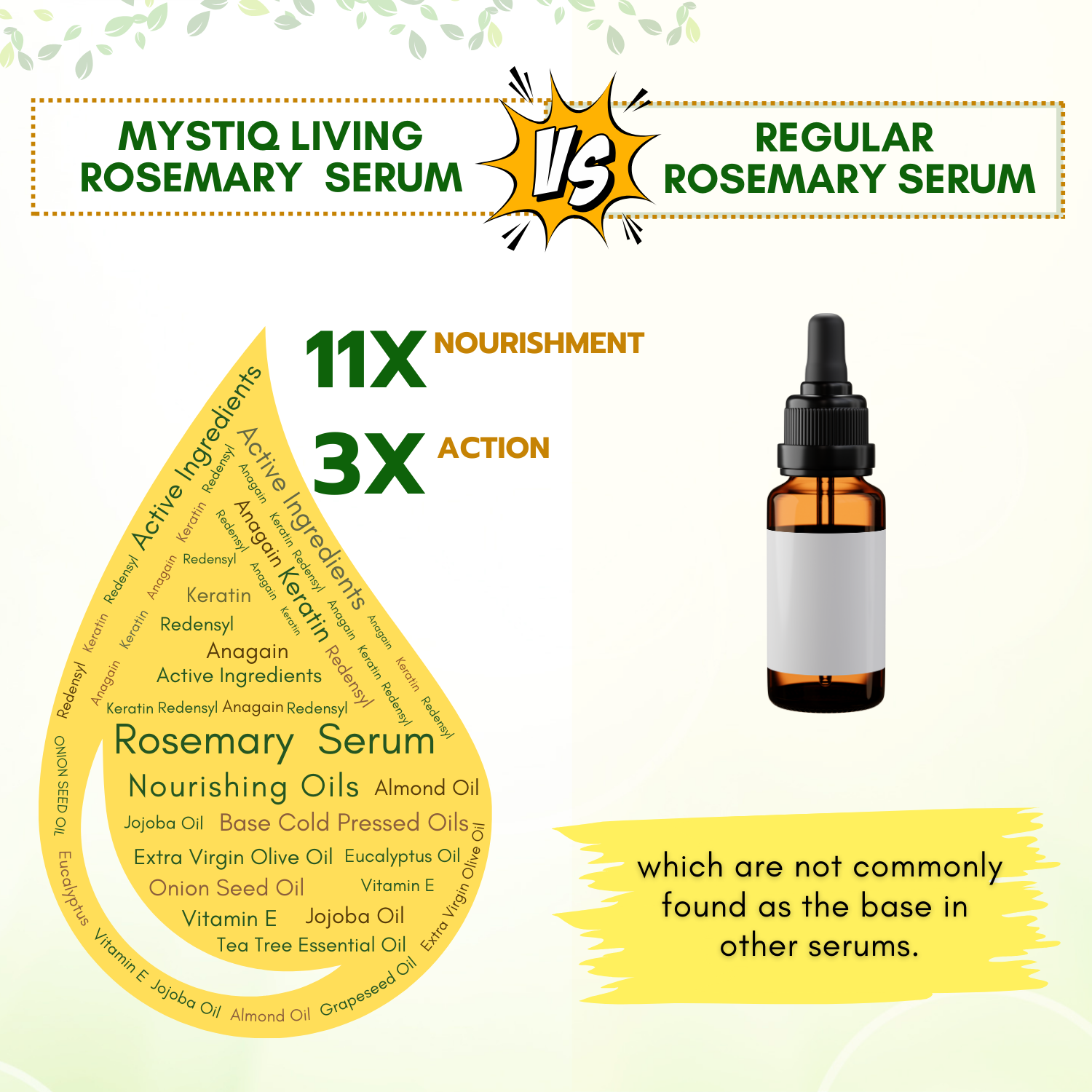 Rosemary Hair Growth Serum | Strengthens Hair Follicles, Prevents Hair Fall | For Men & Women