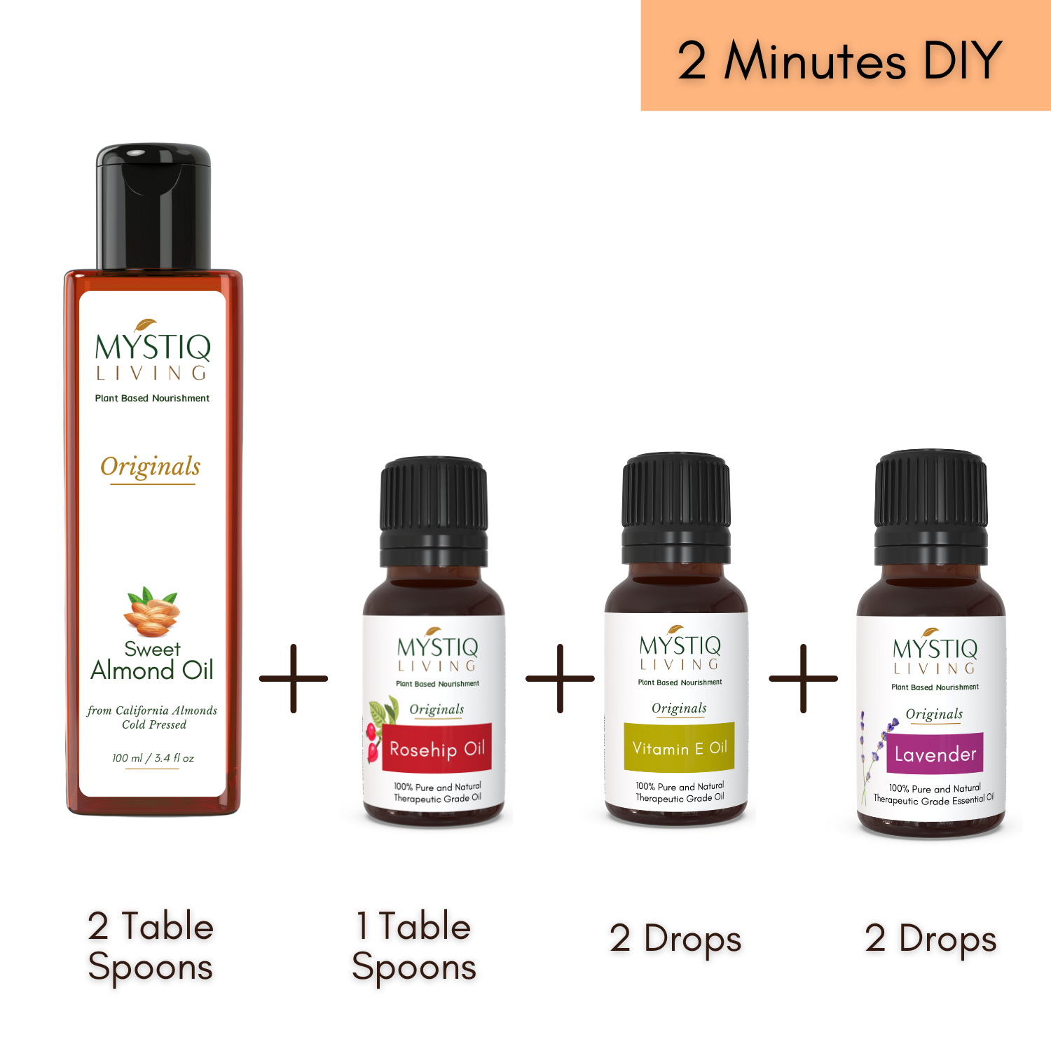 DIY Kit for Wrinkles & Fine Lines | Anti Aging and Fine Lines