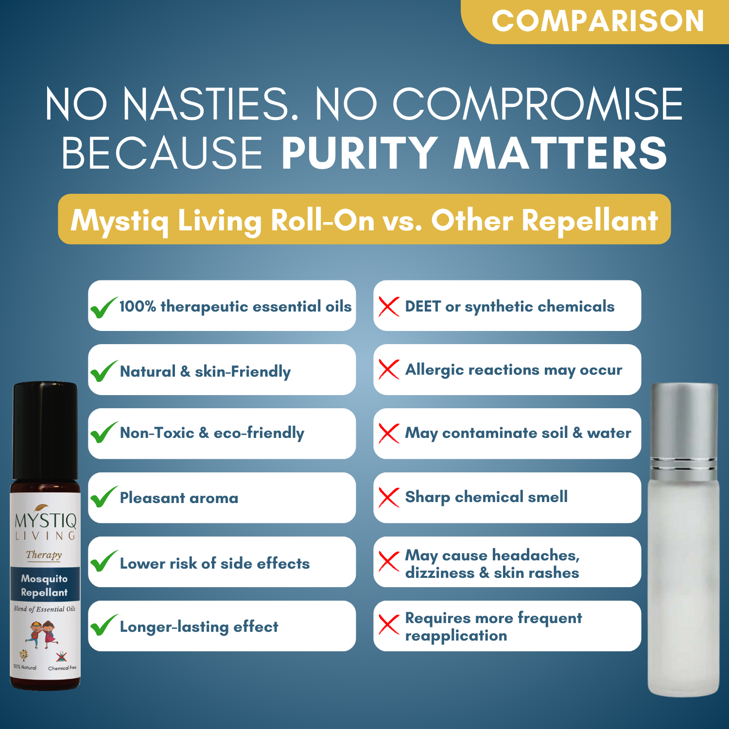 Mosquito Repellent Roll On | Fabric Roll On