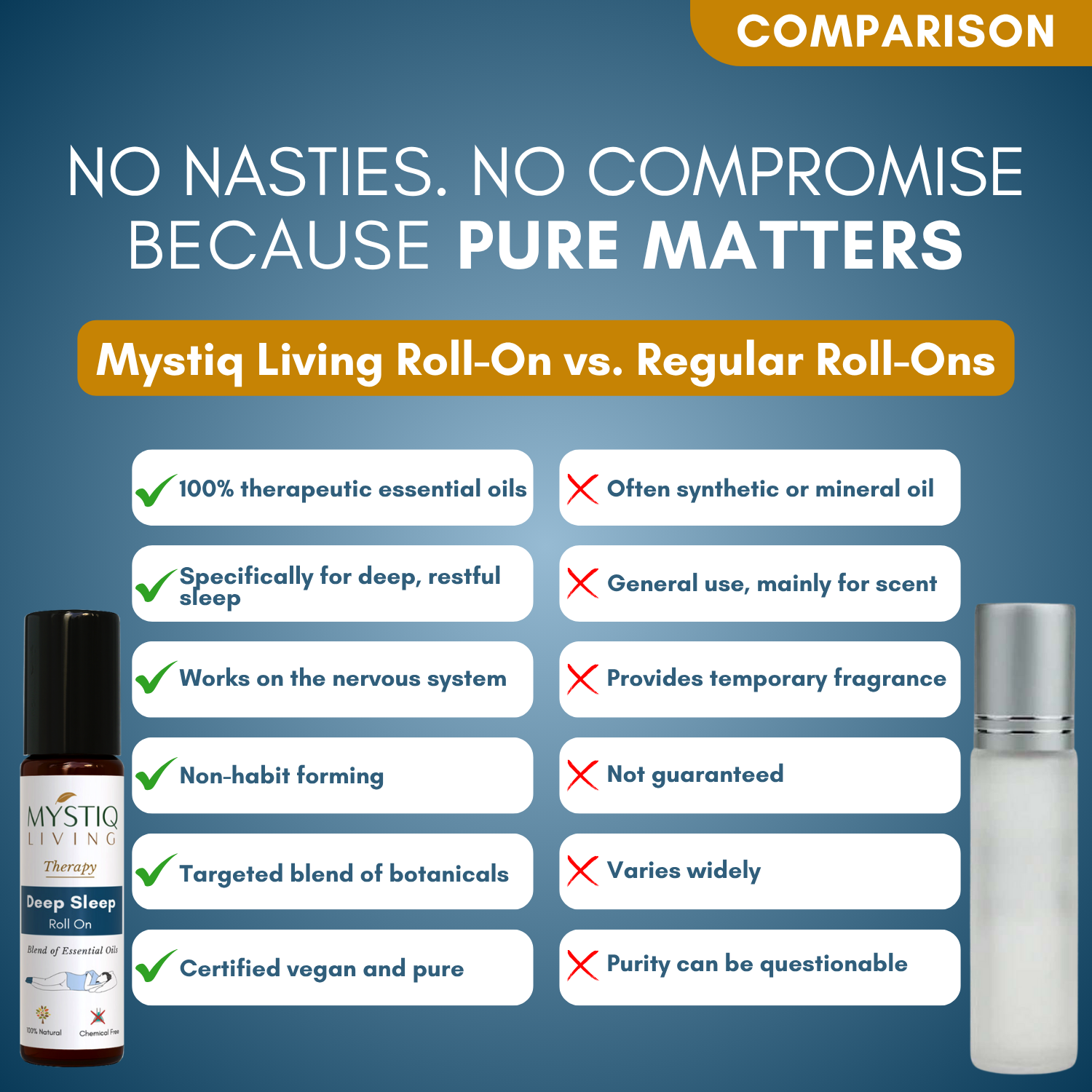 Deep Sleep Roll On for Regulating Sleep Cycle, Restful Sleep and Calms the Nerves