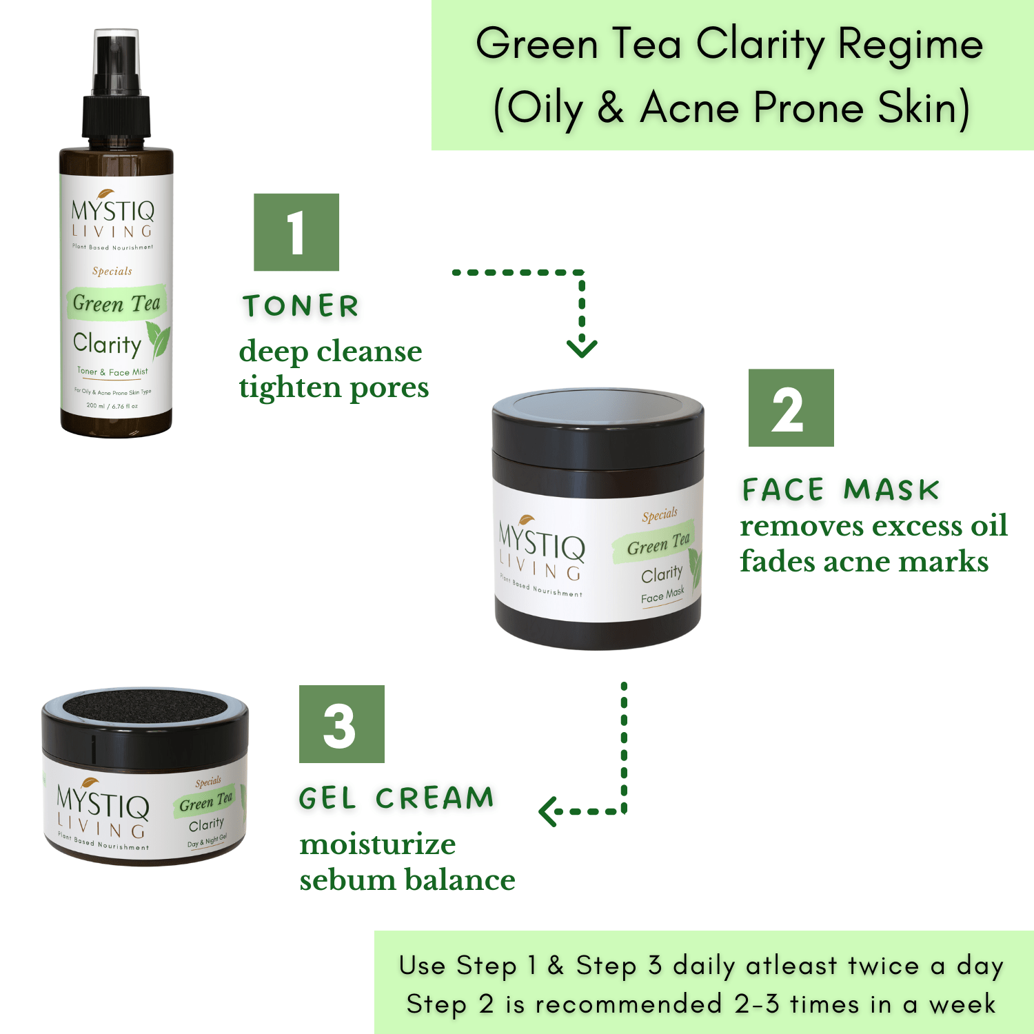 Green Tea Clarity Acne Kit (3 Products) | Complete Regime For Oily & Acne Prone Skin 